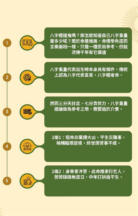 八字軟體|免費線上八字計算機｜八字重量查詢、五行八字算